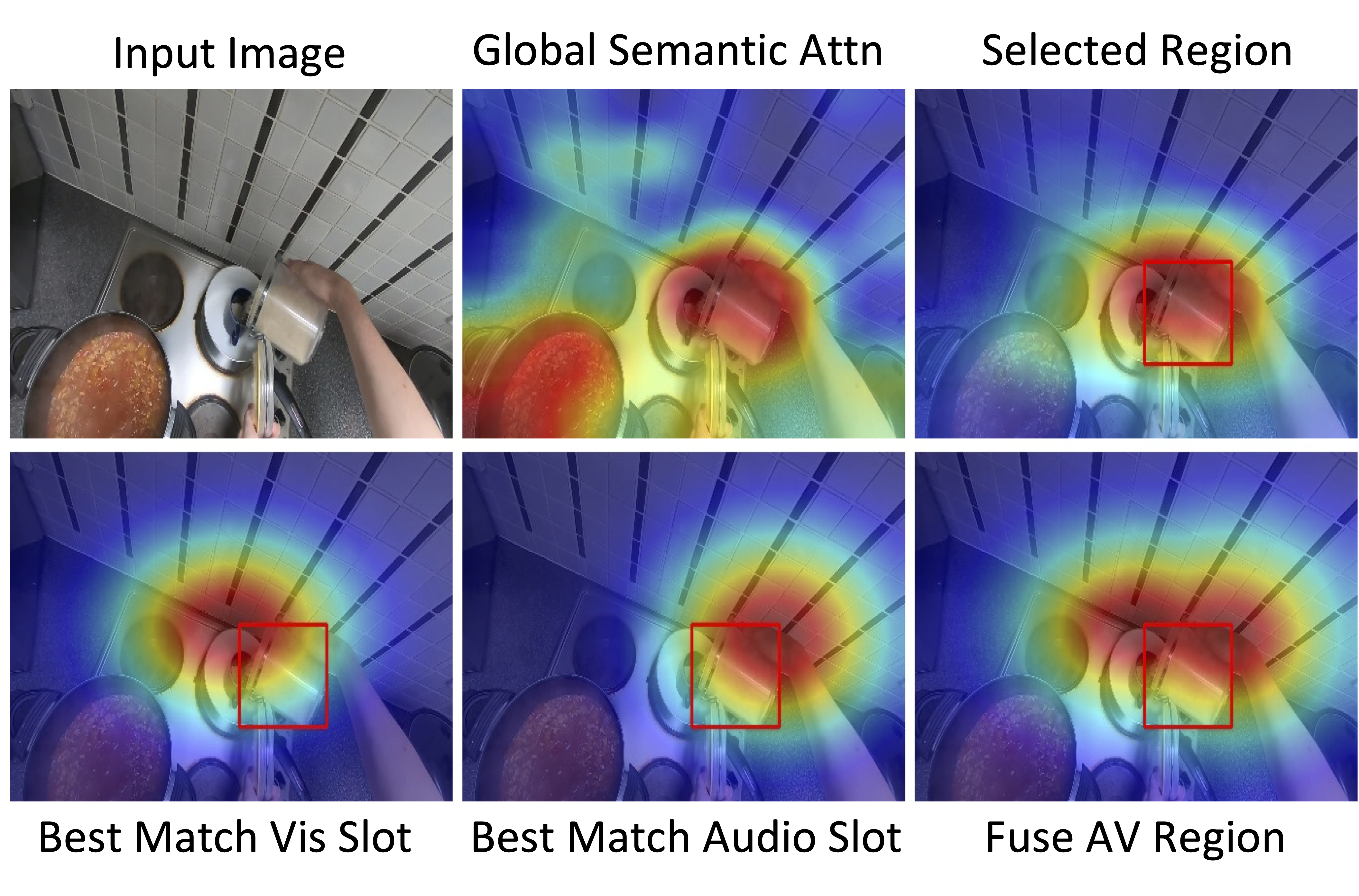 Audio-visual localization qualitative result